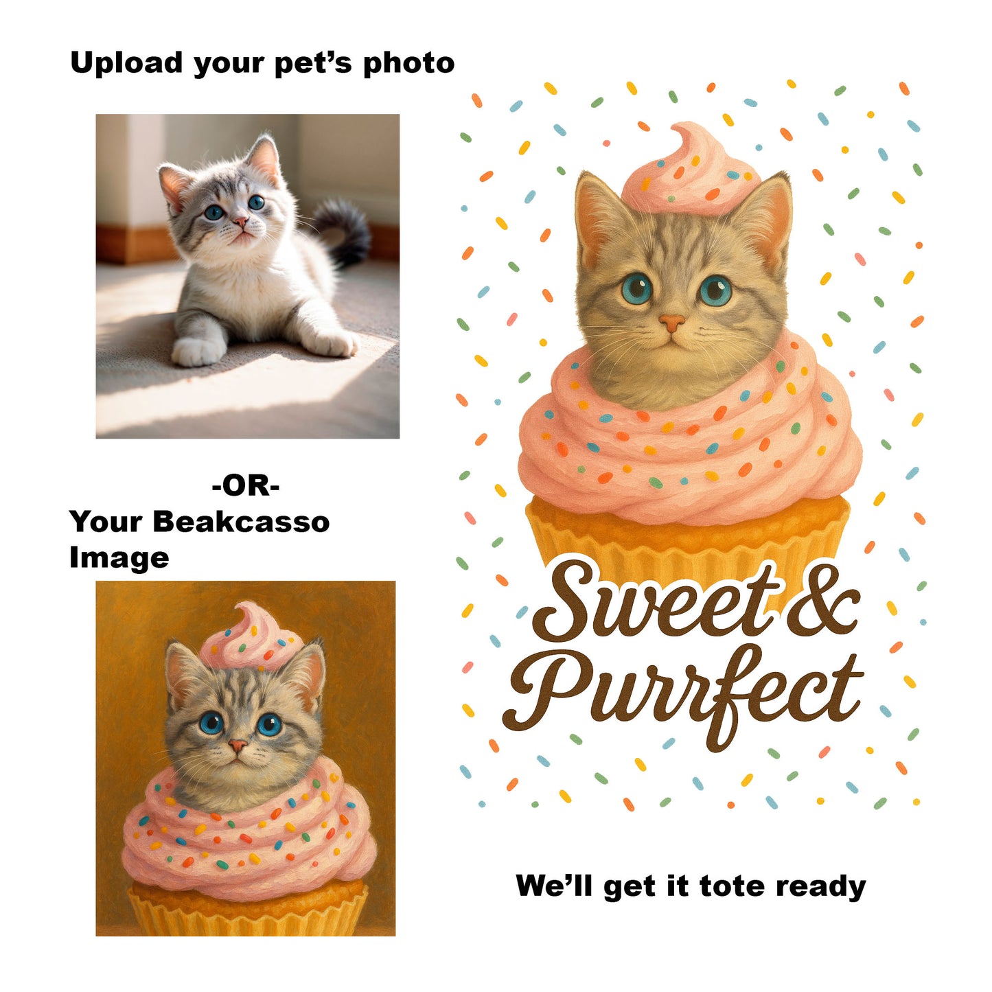 Fur-ever Tote: Custom Pet Portrait Tote Bag